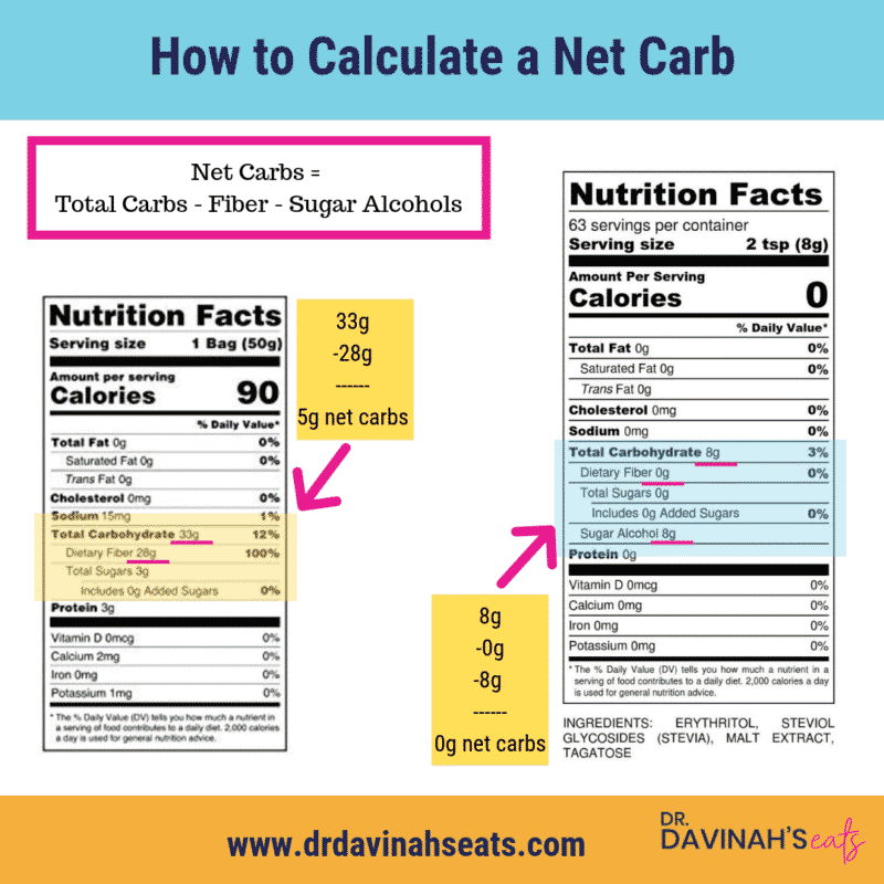 An infographic for How to calculate a net carb by reading a nutrition label
