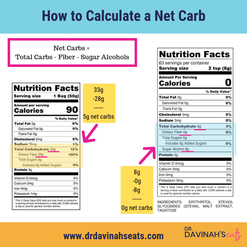 Macro Chart For Keto