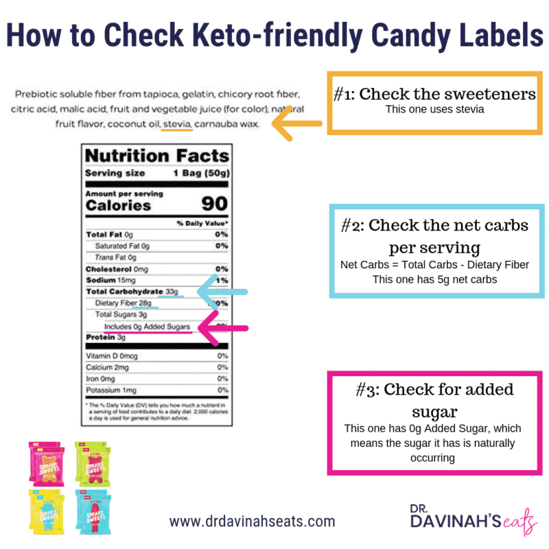 an infographic that tells you how to  read a keto-friendly candy label to figure out if you have a keto candy option