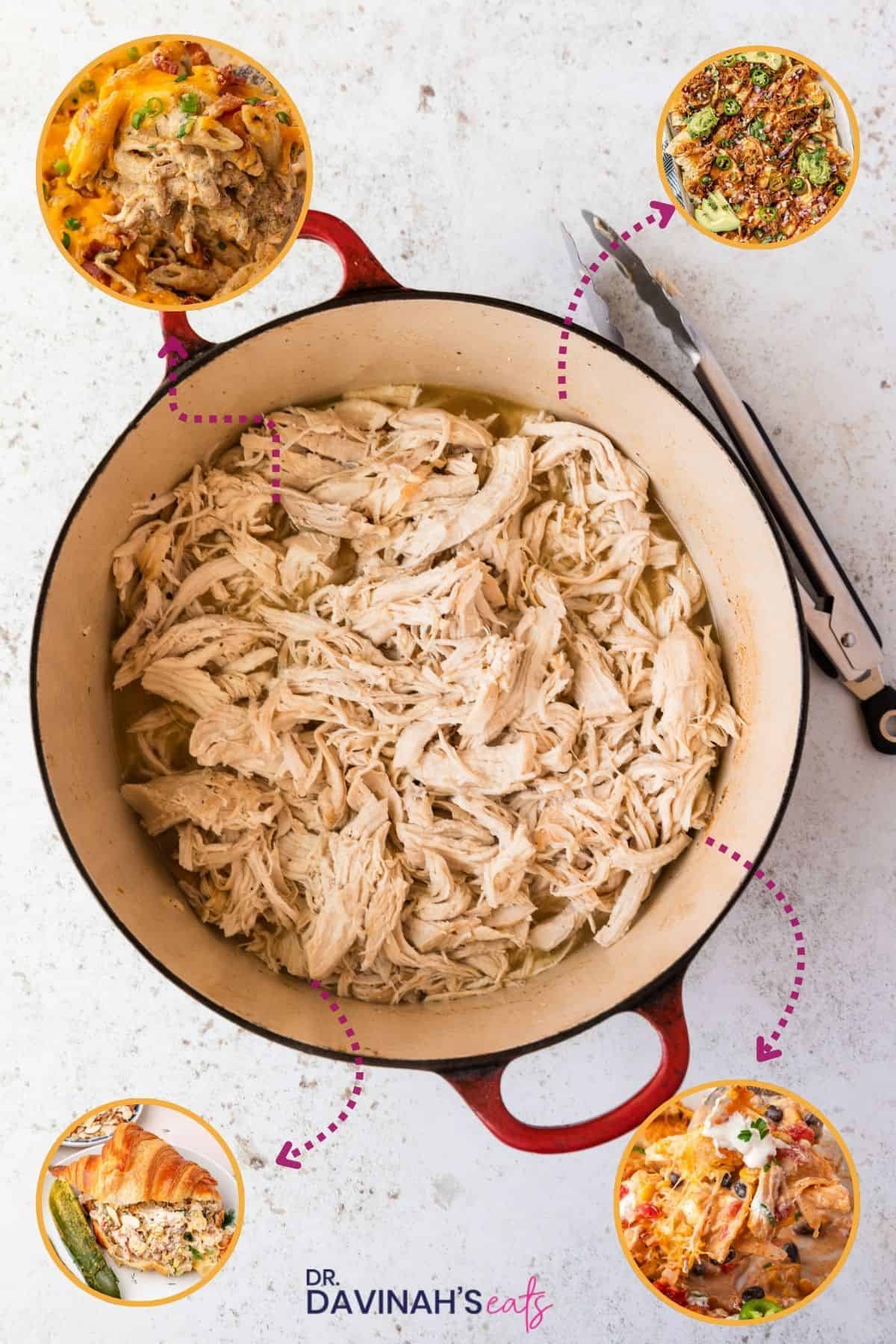 a pot of shredded chicken with 4 images of recipes using shredded chicken